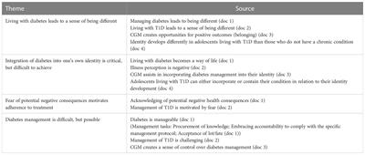 Smile with diabetes: reflections on illness perception and diabetes management behaviors of adolescents in private health care in South Africa
